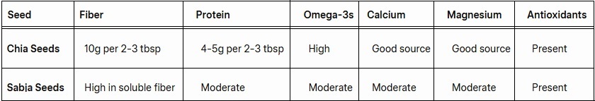 brief nutritional comparison